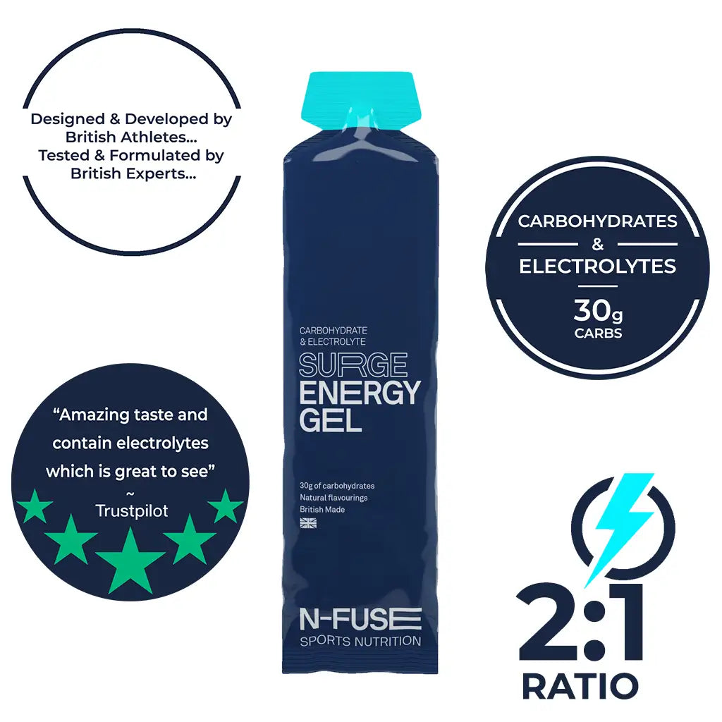 Surge Energy Gels